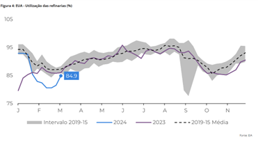 gasolina-usa-hdmg-mar24b