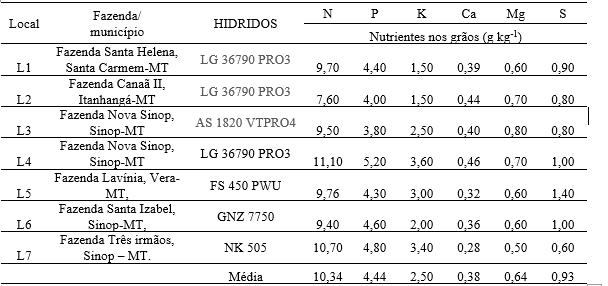 hibrido-milho-tab