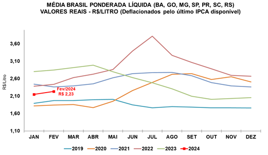 leite-abr-24