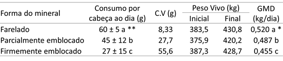 tecnologia-dry-tab