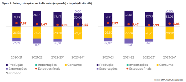 agro-acucar-hdmg23a