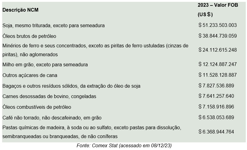 agro-ncm-tab