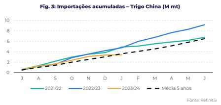 agro-trigo-hdmg2