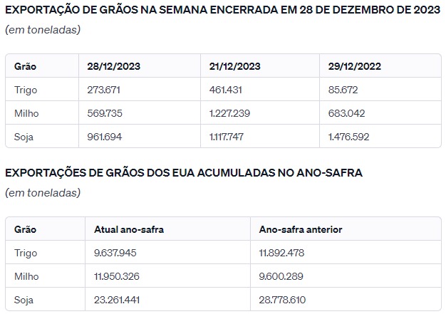agro-usda-milho-soja