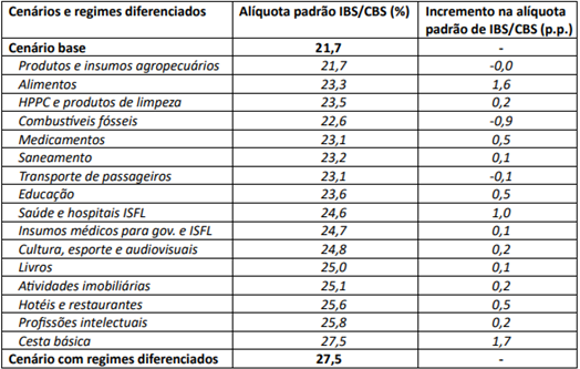 cni-tab-tributos