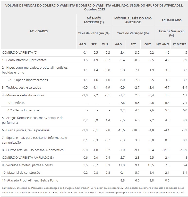 ibge-varejo1