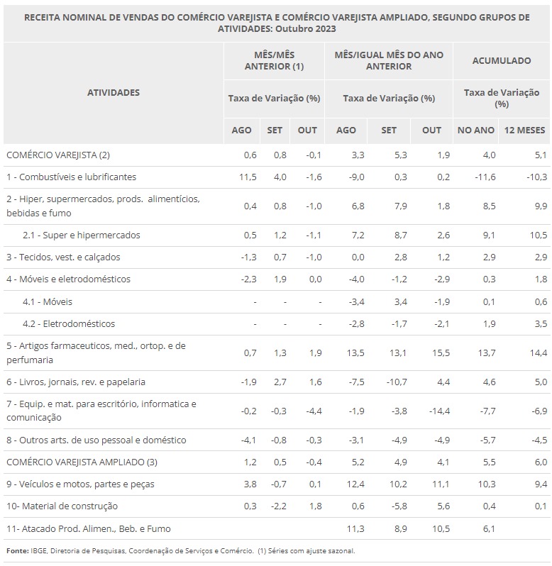 ibge-varejo2