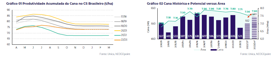 acucar-graf-hdgm-fev-23