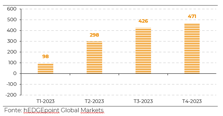 Açúcar deve ter desafios, mas encontrará suporte aos preços em 2023 7 acucar-graf-hgm23a