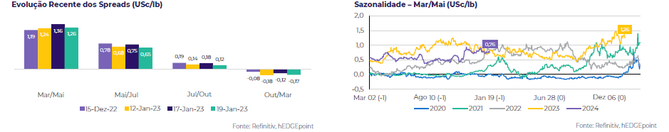 acucar-hgm-graf