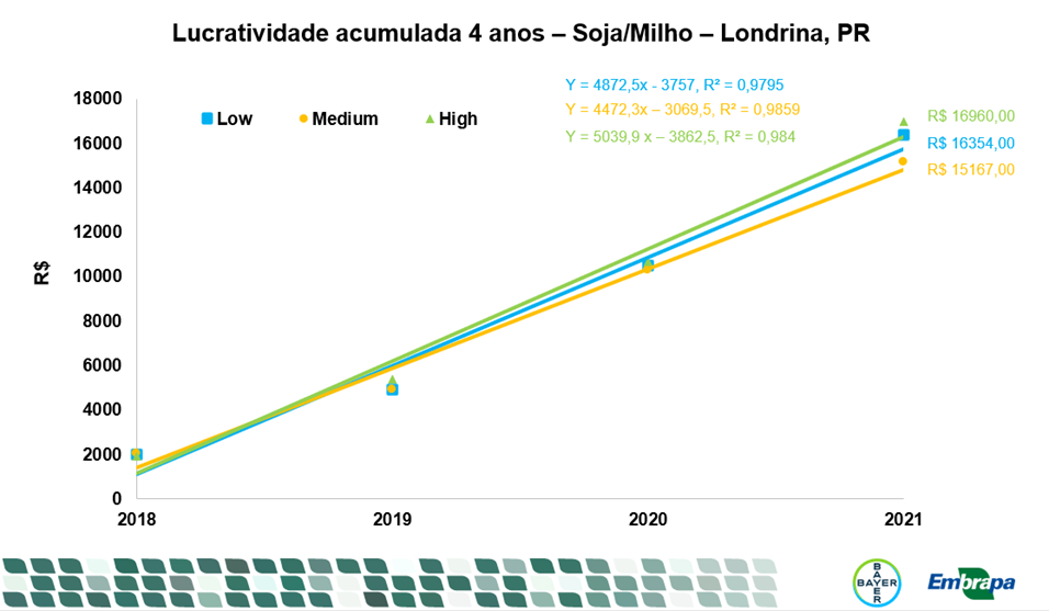 agro-basf-graf-lucratividade-1