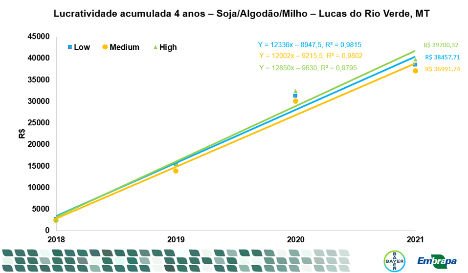 agro-basf-graf-lucratividade-2