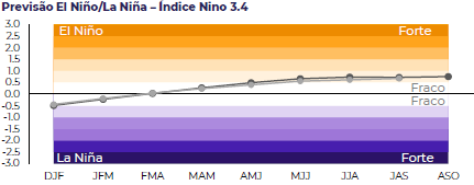 agro-elnino-graf-sucro