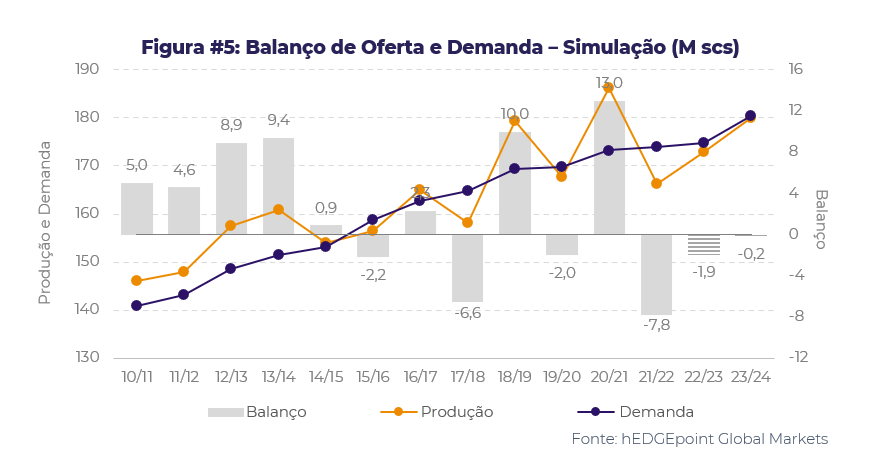 agro-elnino-graf