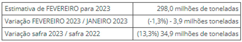 agro-ibge-graos-mar23