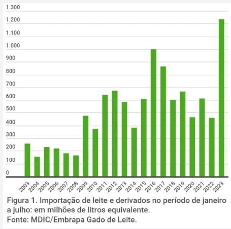 agro-import-leite-graf