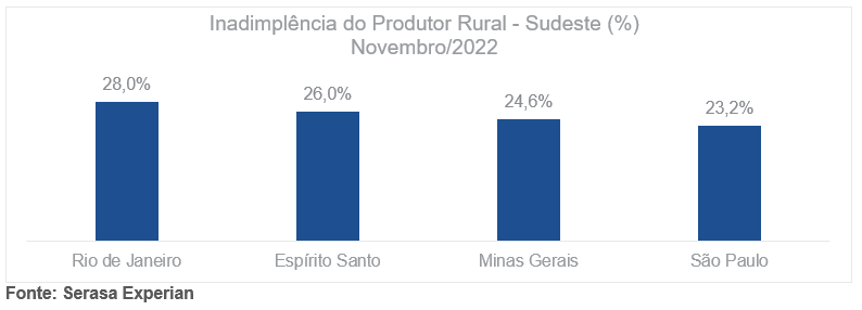 agro-inadimplencia-23