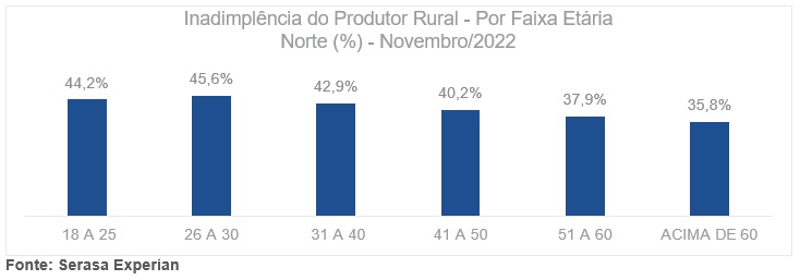 agro-inadimplencia-23a