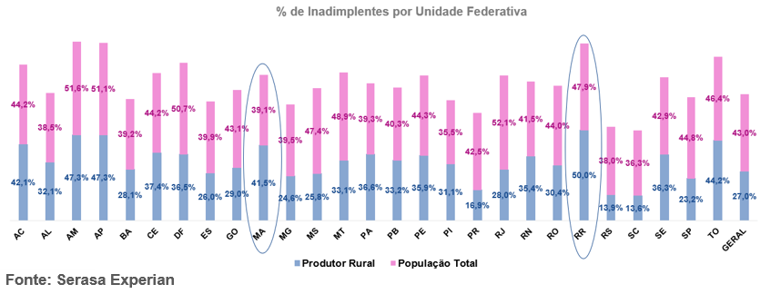 agro-inadimplencia-23b