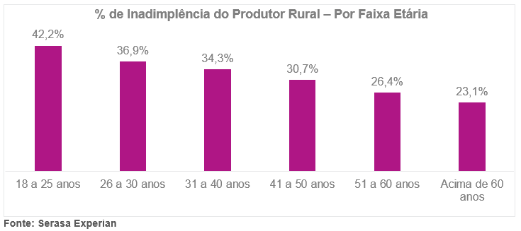 agro-inadimplencia-23c