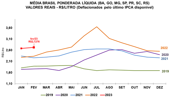 agro-leite-graf-cepea
