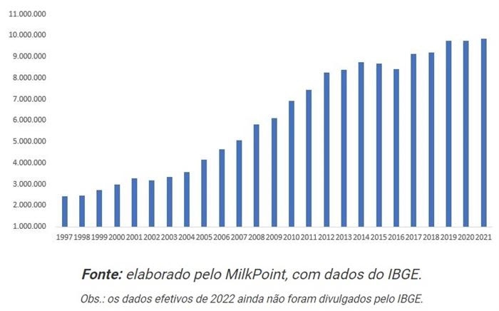 agro-leite-graf2