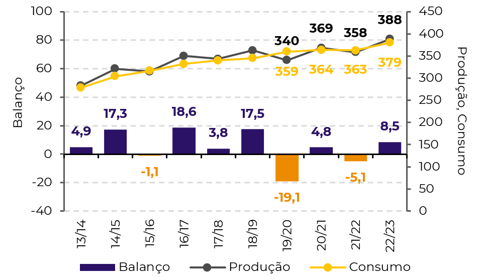 agro-soja-hgm-graf-23a