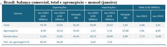 agro-tab-superavit