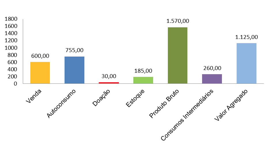 agroecologia-transicao-graf-1