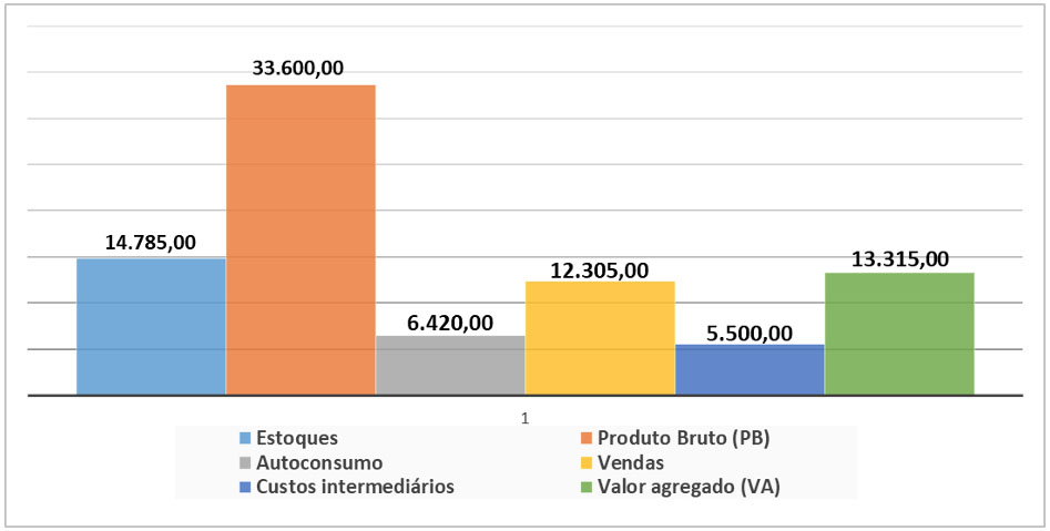 agroecologia-transicao-graf-2