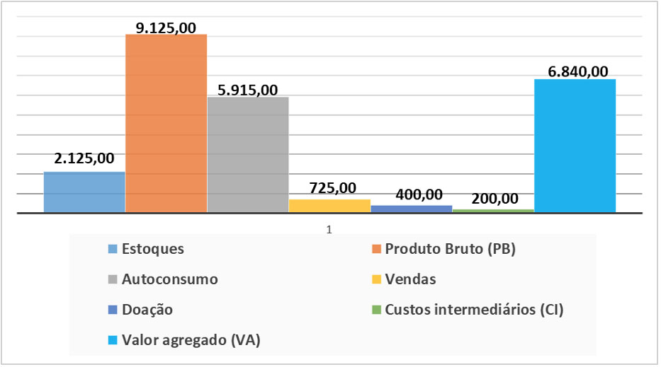 agroecologia-transicao-graf-3