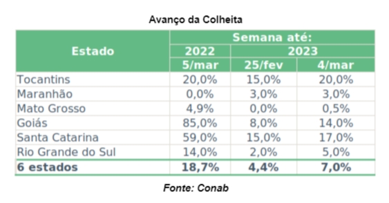 arroz-graf-colheita-tab