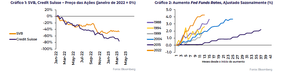 banco-eua-hdgm