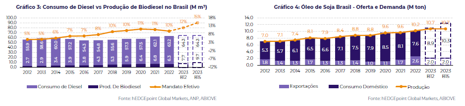 biodiesel-graf-hdgm1