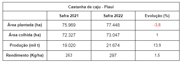 caju-tab-2