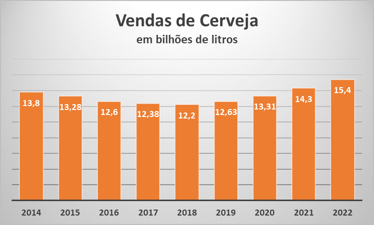 cerveja-graf