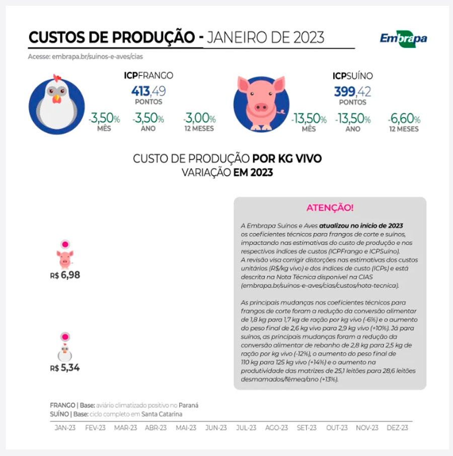cpas-embrapa-fev23
