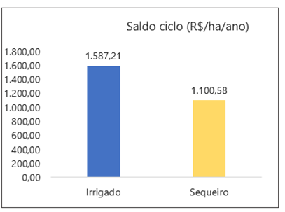 graf-irrigacao-netafim1