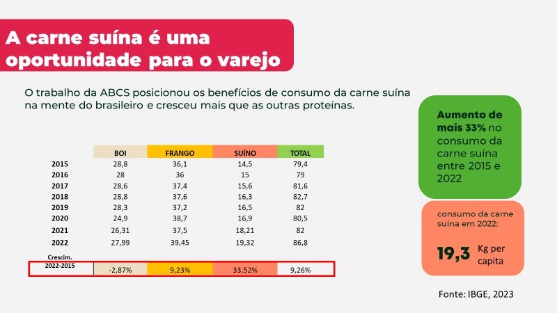 infografico-carne-suina