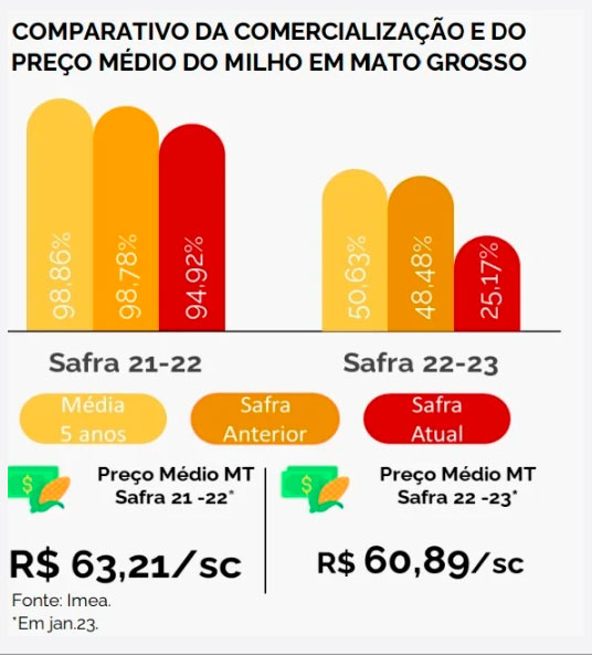 plantio-milho-graf-imea-fev23a