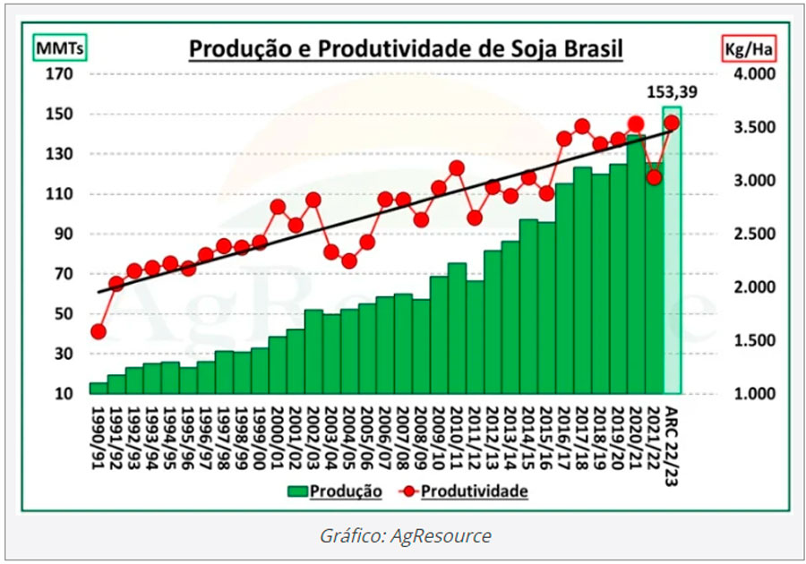 producao-soja-graf