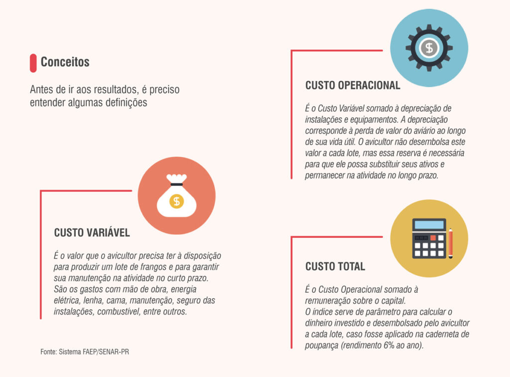 faep-derivados-madeira-avicultura