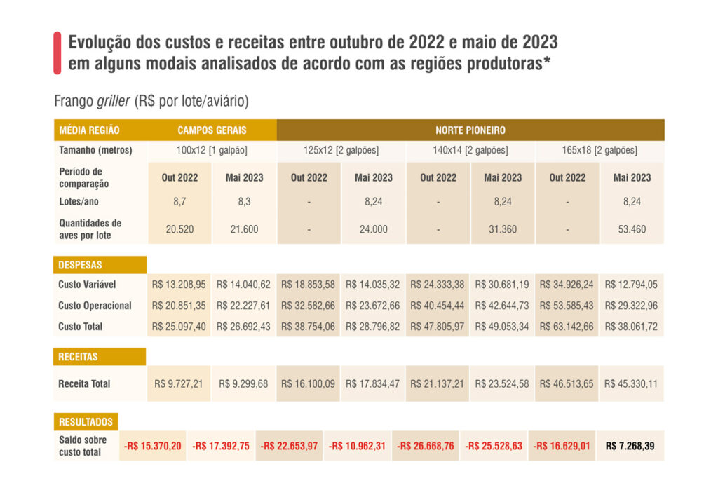 avicultura-de-madeira derivada de faep2