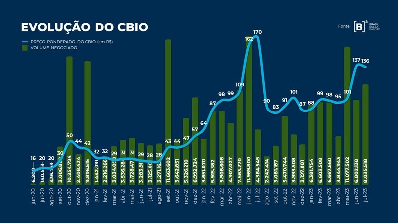 infografico-orplana