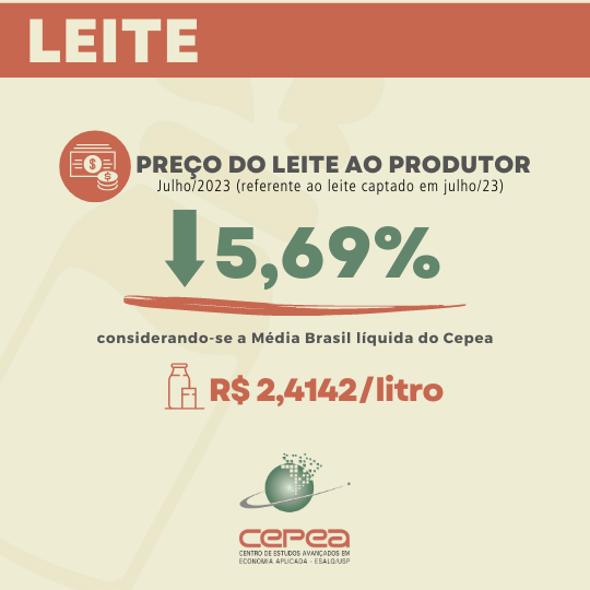 leite-cepea-graf-info