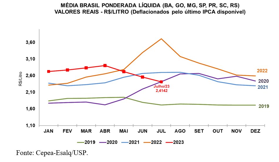 leite-cepea-graf