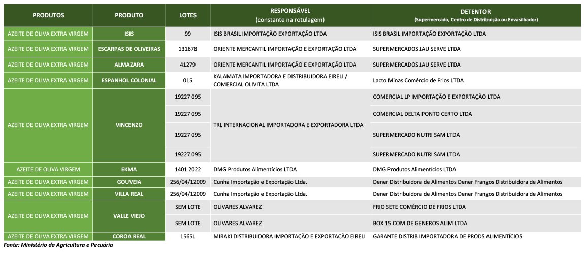 azeite-tab-mapa