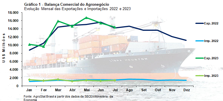 agro-balanca-comercial-graf