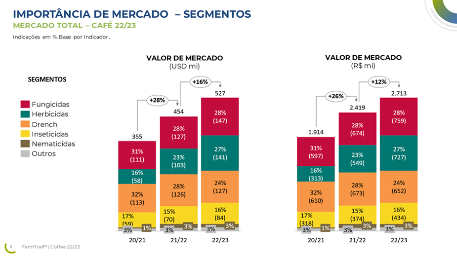 agro-cafe-estudo