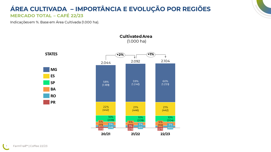 agro-cafe-estudo1